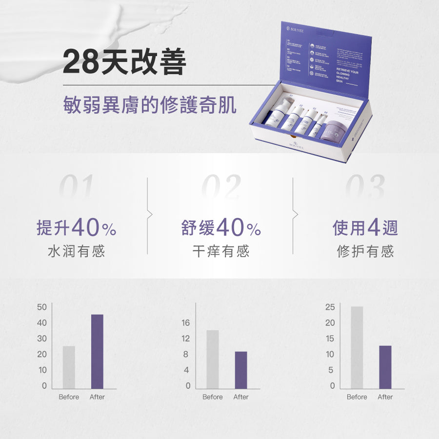 极效舒敏救肤套装美肌组(5入)