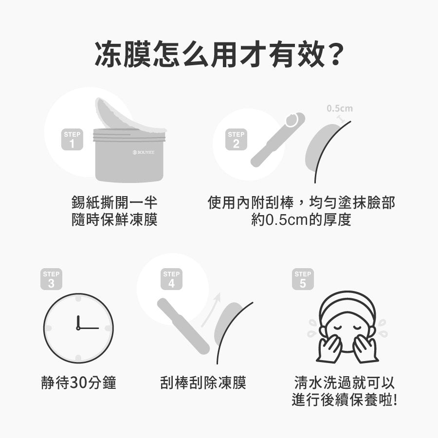 【经典必BUY组】MF1 超能保湿冷敷剂 +AC3 净肤焕白黑冻膜 + BP2 超能净亮酵素冷膜